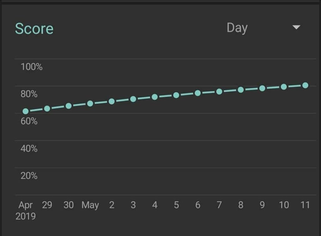 Loop Habit Tracker - Suryanamaskar