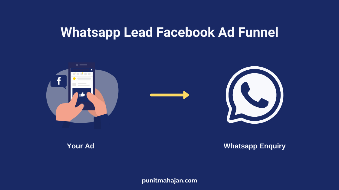 Whatsapp Lead Generation Facebook Ad Funnel to run facebook ads for bakery business - Punitmahajan.com