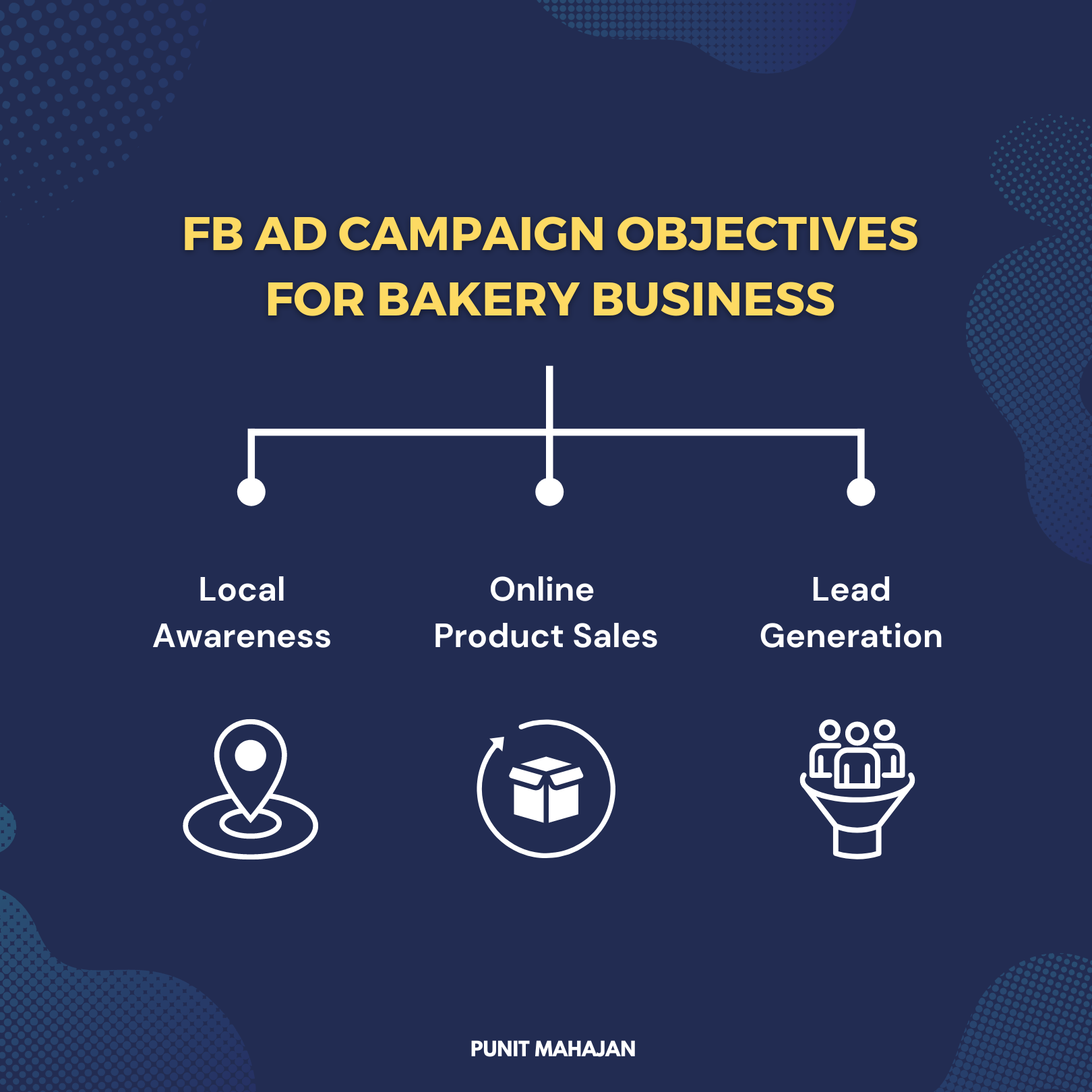 How to run Facebook Ads for Bakery Business? – Punit Mahajan