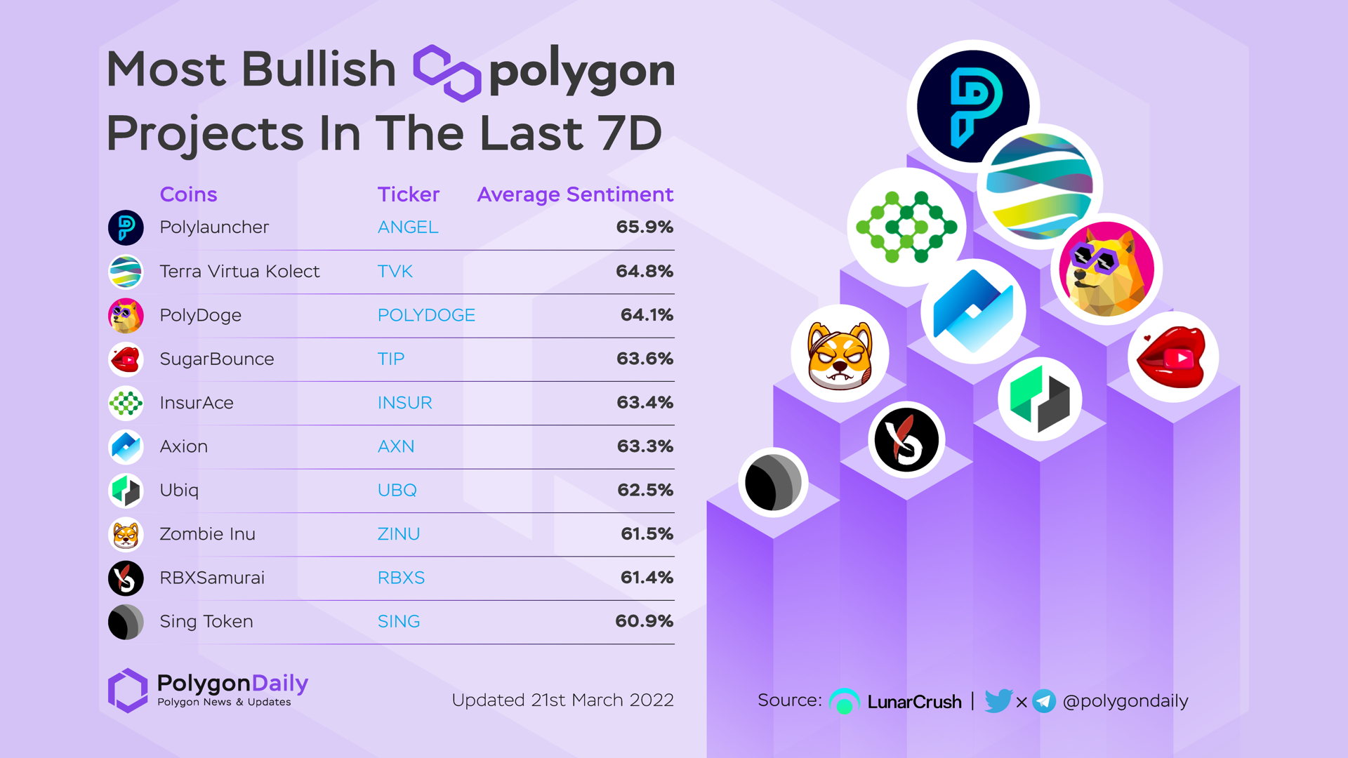 Polygon Daily Twitter - Building community in crypto/web3 